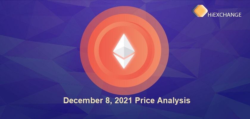 Ethereum Price