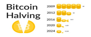 What will be the price of Bitcoin after the 2024 halving?